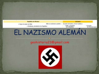 geohistoria23@gmail.com<br />EL NAZISMO ALEMÁN<br />