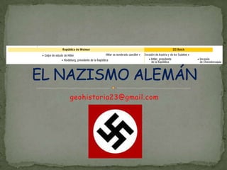 geohistoria23@gmail.com EL NAZISMO ALEMÁN 