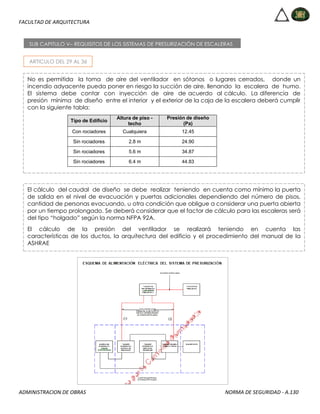 FACULTAD DE ARQUITECTURA
ADMINISTRACION DE OBRAS NORMA DE SEGURIDAD - A.130
ARTICULO DEL 29 AL 36
SUB CAPITULO V– REQUISITOS DE LOS SISTEMAS DE PRESURIZACIÓN DE ESCALERAS
Artículo
No es permitida la toma de aire del ventilador en sótanos o lugares cerrados, donde un
incendio adyacente pueda poner en riesgo la succión de aire, llenando la escalera de humo.
El sistema debe contar con inyección de aire de acuerdo al cálculo. La diferencia de
presión mínima de diseño entre el interior y el exterior de la caja de la escalera deberá cumplir
con la siguiente tabla:
Tipo de Edificio
Altura de piso -
techo
Presión de diseño
(Pa)
Con rociadores Cualquiera 12.45
Sin rociadores 2.8 m 24.90
Sin rociadores 5.6 m 34.87
Sin rociadores 6.4 m 44.83
El cálculo del caudal de diseño se debe realizar teniendo en cuenta como mínimo la puerta
de salida en el nivel de evacuación y puertas adicionales dependiendo del número de pisos,
cantidad de personas evacuando, u otra condición que obligue a considerar una puerta abierta
por un tiempo prolongado. Se deberá considerar que el factor de cálculo para las escaleras será
del tipo “holgado” según la norma NFPA 92A.
El cálculo de la presión del ventilador se realizará teniendo en cuenta las
características de los ductos, la arquitectura del edificio y el procedimiento del manual de la
ASHRAE
 