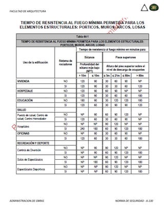 FACULTAD DE ARQUITECTURA
ADMINISTRACION DE OBRAS NORMA DE SEGURIDAD - A.130
 