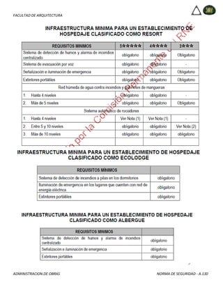 FACULTAD DE ARQUITECTURA
ADMINISTRACION DE OBRAS NORMA DE SEGURIDAD - A.130
 