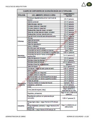 FACULTAD DE ARQUITECTURA
ADMINISTRACION DE OBRAS NORMA DE SEGURIDAD - A.130
 