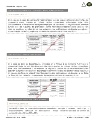 FACULTAD DE ARQUITECTURA
ADMINISTRACION DE OBRAS NORMA DE SEGURIDAD - A.130
ARTICULO DEL 226 AL 232
SUB CAPITULO VI - CENTROS DE DIVERSIÓN – CASINOS & TRAGAMONEDAS
En el caso de locales de casinos y/o tragamonedas que se ubiquen al interior de otro tipo de
ocupancias como pueden ser hoteles, centros comerciales, restaurantes, entre otros,
adicionalmente a los requisitos de seguridad propios de los casinos y tragamonedas deberán
cumplir con los requisitos de protección contra incendios del local donde se ubiquen, y en
caso de conflicto, se utilizarán los más exigentes. Las edificaciones dedicadas a casinos y
tragamonedas deberán cumplir con los siguientes requisitos mínimos de seguridad:
ARTICULO DEL 233 AL 238
SUB CAPITULO VII - SALAS DE ESPECTACULOS
En el caso de Salas de Espectáculos, definidas en el Artículo 2 de la Norma A.010 que se
ubiquen al interior de otro tipo de ocupancias como pueden ser hoteles, centros comerciales,
entre otros, adicionalmente a los requisitos de seguridad propios de las Salas de Espectáculos
deberán cumplir con los requisitos de protección contra incendios del local donde se ubiquen, y
en caso de conflicto, se utilizarán los más exigentes. Las edificaciones dedicadas a las Salas
de Espectáculos deberán cumplir con los siguientes requisitos mínimos de seguridad:
ARTICULO DEL 233 AL 238
SUB CAPITULO VIII EDIFICIOS DE ESTACIONAMIENTO
Para edificaciones de uso exclusivo de estacionamiento vehicular o las áreas destinadas a
estacionamiento vehicular en edificaciones mixtas deberán aplicarse los criterios de
protección del estándar NFPA 88A.
 