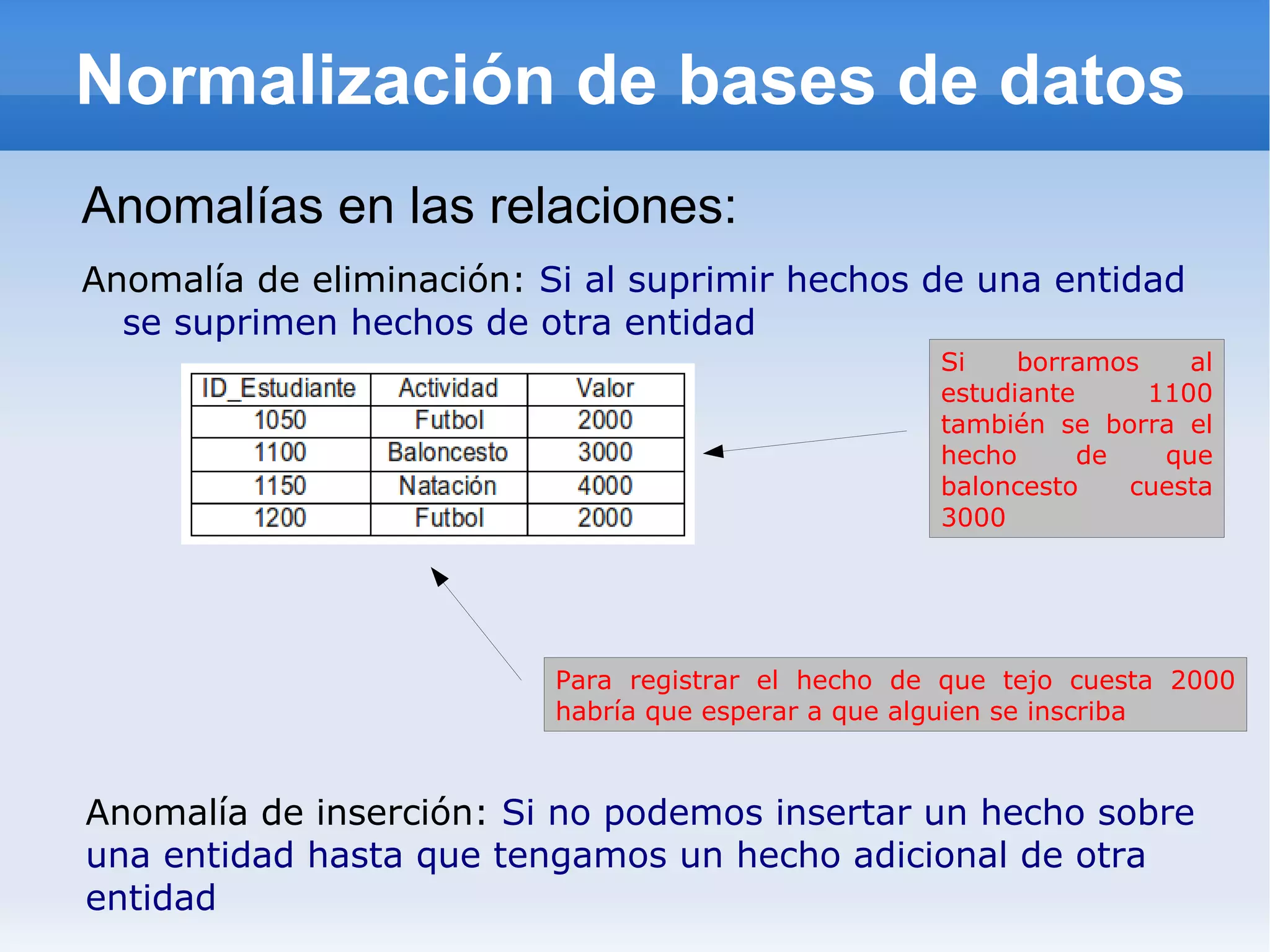 Normalizar Núcleo 3 - Normalización de Bases de datos | ODP