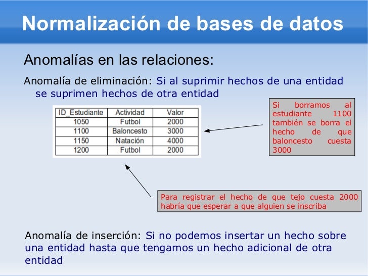 Núcleo 3 Normalización de Bases de datos