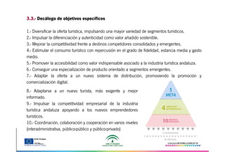 3.3.- Decálogo de objetivos específicos
1.- Diversificar la oferta turística, impulsando una mayor variedad de segmentos turísticos.
2.- Impulsar la diferenciación y autenticidad como valor añadido sostenible.
3.- Mejorar la competitividad frente a destinos competidores consolidados y emergentes.
4.- Estimular el consumo turístico con repercusión en el grado de fidelidad, estancia media y gasto
medio.
5.- Promover la accesibilidad como valor indispensable asociado a la industria turística andaluza.
6.- Conseguir una especialización de producto orientado a segmentos emergentes.
7.- Adaptar la oferta a un nuevo sistema de distribución, promoviendo la promoción y
comercialización digital.
8.- Adaptarse a un nuevo turista, más exigente y mejor
informado.
9.- Impulsar la competitividad empresarial de la industria
turística andaluza apoyando a los nuevos emprendedores
turísticos.
10.- Coordinación, colaboración y cooperación en varios niveles
(interadministrativa, público-público y público-privado)

 