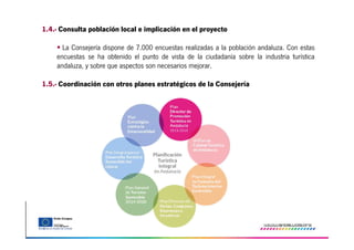 1.4.- Consulta población local e implicación en el proyecto
La Consejería dispone de 7.000 encuestas realizadas a la población andaluza. Con estas
encuestas se ha obtenido el punto de vista de la ciudadanía sobre la industria turística
andaluza, y sobre que aspectos son necesarios mejorar.
1.5.- Coordinación con otros planes estratégicos de la Consejería

 