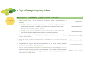 4. Proyectos Estratégicos: Objetivos y Acciones
Participación ciudadana y responsabilidad compartida
1. Red de cuidados como canal de participación efectiva que facilite la comunicación con la
ciudadanía.
> Inicio en 2015
a. Banco de participantes: personas u organizaciones que voluntariamente quieran participar en
la detección de necesidades y expectativas de cuidados en la ciudadanía y gestión de los
servicios sanitarios. Espacio específico en la Red.
> Último trimestre 2016
b. Banco de buenas prácticas sobre intervenciones en cuidados eficaces relacionados con la
participación ciudadana, que se puedan desarrollar en los centros sanitarios.
> Último trimestre 2016
2. Formar foros de cuidados a nivel local integrados en los planes locales de salud y en el que participen
todos los actores sociales.
> Segundo trimestre de 2016
3. Realizar actividades de capacitación (alfabetización en salud) a personas en situación de desventaja
social.
> Primer semestre de 2017
4. Elaborar planes de cuidados personalizados y compartidos, en los que las personas adquieran
compromisos relacionados con su propio cuidado.
> Ultimo trimestre de 2016
5. Instaurar de forma sistemática programas de educación terapéutica sobre problemas de salud más
prevalentes, con las personas atendidas en hospitales y/o en atención primaria para el manejo del
plan terapéutico, la ayuda al afrontamiento para los cambios en su proyecto vital, incorporando la
participación de pacientes activos.
> Segundo trimestre de 2016
Proyecto
1
 