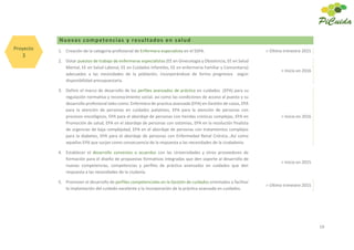 19
Nuevas competencias y resultados en salud
1. Creación de la categoría profesional de Enfermera especialista en el SSPA. > Último trimestre 2015
2. Dotar puestos de trabajo de enfermeras especialistas (EE en Ginecología y Obstetricia, EE en Salud
Mental, EE en Salud Laboral, EE en Cuidados Infantiles, EE en enfermería Familiar y Comunitaria)
adecuados a las necesidades de la población, incorporándose de forma progresiva según
disponibilidad presupuestaria.
> Inicio en 2016
3. Definir el marco de desarrollo de los perfiles avanzados de práctica en cuidados (EPA) para su
regulación normativa y reconocimiento social, así como las condiciones de acceso al puesto y su
desarrollo profesional tales como: Enfermera de practica avanzada (EPA) en Gestión de casos, EPA
para la atención de personas en cuidados paliativos, EPA para la atención de personas con
procesos oncológicos, EPA para el abordaje de personas con heridas crónicas complejas, EPA en
Promoción de salud, EPA en el abordaje de personas con ostomías, EPA en la resolución finalista
de urgencias de baja complejidad, EPA en el abordaje de personas con tratamientos complejos
para la diabetes, EPA para el abordaje de personas con Enfermedad Renal Crónica…Así como
aquellas EPA que surjan como consecuencia de la respuesta a las necesidades de la ciudadanía.
> Inicio en 2016
4. Establecer el desarrollo convenios o acuerdos con las Universidades y otros proveedores de
formación para el diseño de propuestas formativas integradas que den soporte al desarrollo de
nuevas competencias, competencias y perfiles de práctica avanzados en cuidados que den
respuesta a las necesidades de la ciudanía.
> Inicio en 2015
5. Promover el desarrollo de perfiles competenciales en la Gestión de cuidados orientados a facilitar
la implantación del cuidado excelente y la incorporación de la práctica avanzada en cuidados.
> Último trimestre 2015
Proyecto
3
 
