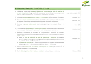 20
Nuevas competencias y resultados en salud
6. Promover el diseño de un modelo de organización asistencial en el SSPA que redefina las
competencias profesionales: generación de competencias compartidas y trasvase competencial
entre los profesionales del equipo, para mejorar la sostenibilidad del sistema.
> Segundo trimestre de 2016
7. Incorporar indicadores que evalúen el impacto y la efectividad de las intervenciones en cuidados. > Inicio en 2015
8. Asegurar el retorno de la información sobre la calidad de los cuidados y la mejora de los resultados
en salud a los profesionales y fomentar la transparencia de resultados a la ciudadanía.
> Inicio en 2015
9. Desarrollar un proceso de desinversión de actividades que no generan resultados clínicos y en
salud.
> Inicio 2015
10. Facilitar una línea de investigación e innovación en cuidados necesaria para mejorar la respuesta
a las necesidades de la ciudadanía y potenciar la sostenibilidad del sistema sanitario.
> Inicio en 2016
11. Promover la divulgación de resultados de la investigación e innovación en cuidados,
difundiéndolos a la población general y a la comunidad científica a nivel nacional e internacional.
Red de cuidados.
a. Definir un mapa de localización de líneas de investigación e innovación en cuidados y
potenciar grupos de investigación e investigadoras/es emergentes que se estén desarrollando
en Andalucía a través de la Red de Cuidados.
b. Divulgación de resultados de la investigación e innovación en cuidados, difundiéndolos a la
población general y a la comunidad científica a nivel nacional e internacional.
> Inicio en 2015
12. Potenciar la transferencia de resultados de la investigación en cuidados y la incorporación de
prácticas innovadoras a la práctica clínica.
13. Diseñar Guías de práctica clínica y de buenas prácticas en cuidados basadas en evidencia. > Inicio en 2016
 