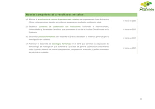 21
Nuevas competencias y resultados en salud
14. Motivar la acreditación de centros de excelencia en cuidados que implementen Guías de Práctica
Clínica e intervenciones basadas en evidencia que generen resultados positivos en salud.
> Inicio en 2015
15. Establecer convenios de colaboración con instituciones nacionales e internacionales,
Universidades y Sociedades Científicas que promuevan el uso de la Práctica Clínica Basada en la
Evidencia.
> Inicio en 2015
16. Desarrollar procesos formativos para implantar la práctica basada en la evidencia generada por la
investigación en cuidados.
> Inicio en 2015
17. Potenciar el desarrollo de estrategias formativas en el SSPA que permitan la adquisición de
metodología de investigación que aumente la capacidad de generar y comunicar conocimiento
sobre cuidados además de nuevas competencias, competencias avanzadas y perfiles avanzados
de práctica en cuidados.
> Inicio en 2015
 