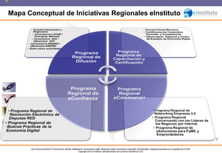 Mapa Conceptual de Iniciativas Regionales eInstituto 