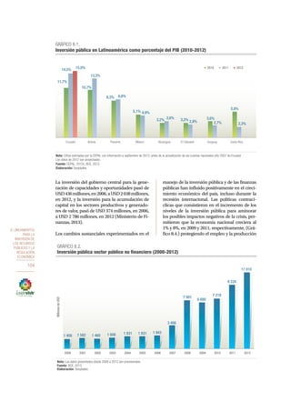 8. Lineamientos 
para la 
inversión de 
los recursos 
públicos y la 
regulación 
económica 
104 
Inversión pública en Latinoamérica como porcentaje del PIB (2010-2012) 
14,5% 
11,7% 
15,0% 2010 2011 2012 
13,3% 
10,7% 
8,3% 
5,1% 
3,6% 
3,2% 3,2% 3,6% 
5,8% 
8,6% 
4,9% 
2,9% 2,7% 2,3% 
Nota: Cifras estimadas por la CEPAL con información a septiembre de 2012, antes de la actualización de las cuentas nacionales año 2007 de Ecuador. 
Los datos de 2012 son proyectados. 
Fuente: CEPAL, 2012c; BCE, 2013. 
Elaboración: Senplades. 
La inversión del gobierno central para la gene-ración 
de capacidades y oportunidades pasó de 
USD 436 millones, en 2006, a USD 2 038 millones, 
en 2012, y la inversión para la acumulación de 
capital en los sectores productivos y generado-res 
de valor, pasó de USD 374 millones, en 2006, 
a USD 2 786 millones, en 2012 (Ministerio de Fi-nanzas, 
2013). 
Los cambios sustanciales experimentados en el 
manejo de la inversión pública y de las finanzas 
públicas han influido positivamente en el creci-miento 
económico del país, incluso durante la 
recesión internacional. Las políticas contrací-clicas 
que consistieron en el incremento de los 
niveles de la inversión pública para aminorar 
los posibles impactos negativos de la crisis, per-mitieron 
que la economía nacional creciera al 
1% y 8%, en 2009 y 2011, respectivamente, (Grá-fico 
8.4.) protegiendo el empleo y la producción 
GRÁFICO 8.1. 
Ecuador Bolivia Panamá México Nicaragua El Salvador Uruguay Costa Rica 
GRÁFICO 8.2. 
Inversión pública sector público no nanciero (2000-2012) 
USD 
de Millones 1 608 1 831 1 831 1 943 
1 408 1 582 1 460 2000 2001 2002 2003 2004 2005 2006 2007 2008 2009 2010 2011 2012 Nota: Los datos presentados desde 2008 a 2012 son provisionales. 
Fuente: BCE, 2013. 
Elaboración: Senplades. 
3 406 
7 001 6 680 
7 218 
9 224 
11 010 
 