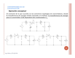 CONVERTIDORES DC-DC
CONVERTIDOR CUK
Operación conceptual
Al contrario de lo que sucedía en las anteriores topologías de convertidores, donde
la transferencia de energía estaba asociada a la bobina, la transferencia de energía
para el convertidor CUK dependerá del condensador C1.
Ing.A Alfaro, UTN QI 2014
21
 