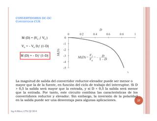 CONVERTIDORES DC-DC
CONVERTIDOR CUK
Vo = - Vs D/ (1-D)
M (D) = (Vo / Vs )
M (D) = - D/ (1-D)
La magnitud de salida del convertidor reductor-elevador puede ser menor o
mayor que la de la fuente, en función del ciclo de trabajo del interruptor. Si D
> 0,5 la salida será mayor que la entrada, y si D < 0,5 la salida será menor
que la entrada. Por tanto, este circuito combina las características de los
convertidores reductor y elevador. Sin embargo, la inversión de la polaridad
en la salida puede ser una desventaja para algunas aplicaciones.
Ing.A Alfaro, UTN QI 2014
27
 