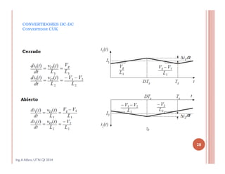 CONVERTIDORES DC-DC
CONVERTIDOR CUK
Ing.A Alfaro, UTN QI 2014
28
 