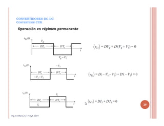 CONVERTIDORES DC-DC
CONVERTIDOR CUK
Operación en régimen permanente
Ing.A Alfaro, UTN QI 2014
29
 