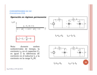 CONVERTIDORES DC-DC
CONVERTIDOR CUK
Operación en régimen permanente
Nota: durante ambos
subintervalos de tiempo, la
corriente iC2 en el capacitor C2
es igual a la diferencia de
corriente en el inductor I2 y la
corriente en la carga V2/R.
I2=iC2+IR
I2=iC2+IR
iC2= I2- IR
iC2= I2- IR
Ing.A Alfaro, UTN QI 2014
30
 