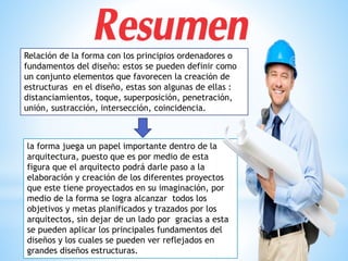 la forma juega un papel importante dentro de la
arquitectura, puesto que es por medio de esta
figura que el arquitecto podrá darle paso a la
elaboración y creación de los diferentes proyectos
que este tiene proyectados en su imaginación, por
medio de la forma se logra alcanzar todos los
objetivos y metas planificados y trazados por los
arquitectos, sin dejar de un lado por gracias a esta
se pueden aplicar los principales fundamentos del
diseños y los cuales se pueden ver reflejados en
grandes diseños estructuras.
Relación de la forma con los principios ordenadores o
fundamentos del diseño: estos se pueden definir como
un conjunto elementos que favorecen la creación de
estructuras en el diseño, estas son algunas de ellas :
distanciamientos, toque, superposición, penetración,
unión, sustracción, intersección, coincidencia.
 