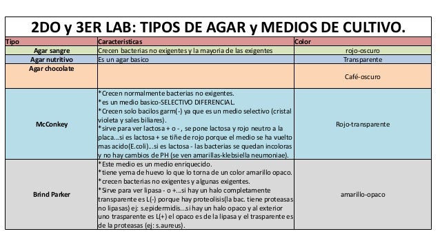 Resumen practico microbiologia