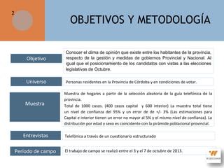 2

OBJETIVOS Y METODOLOGÍA

Objetivo

Universo

Muestra

Entrevistas
Período de campo

Conocer el clima de opinión que existe entre los habitantes de la provincia,
respecto de la gestión y medidas de gobiernos Provincial y Nacional. Al
igual que el posicionamiento de los candidatos con vistas a las elecciones
legislativas de Octubre.
Personas residentes en la Provincia de Córdoba y en condiciones de votar.
Muestra de hogares a partir de la selección aleatoria de la guía telefónica de la
provincia.
Total de 1000 casos. (400 casos capital y 600 interior) La muestra total tiene
un nivel de confianza del 95% y un error de de +/- 3% (Las estimaciones para
Capital e interior tienen un error no mayor al 5% y el mismo nivel de confianza). La
distribución por edad y sexo es coincidente con la pirámide poblacional provincial.
Telefónica a través de un cuestionario estructurado
El trabajo de campo se realizó entre el 3 y el 7 de octubre de 2013.

 