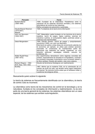 Teoría General de Sistemas 15


          Pensador                                      Teoría
 Norbert Wiener             1948. Fundador de la Cibernética. Paralelismos entre la
 (1894-1964)                operación de los sistemas nerviosos animales y los sistemas
                            automáticos de control en las máquinas.
                            Define conceptos de autocontrol y autómatas.
 Claude Elwood Shannon      1949. Fundadores de la teoría de la información.
 (1916-2001)
 Weaver
 John von Neumann           1947. Matemático; padre fundador en los dominios de la teoría
 (1903-1957)                ergódica, teoría de juegos, lógica cuántica, axiomas de
                            mecánica cuántica, la computadora digital, autómata celular y
                            sistemas auto-reproducibles.
 Oskar Morgenstern          1944. Estudio pionero: Teoría de juegos y comportamiento
                            económico (1944), con John von Neumann.
                            Esta teoría se aplica a otras áreas de conocimiento además de
                            la economía; por ejemplo, se utiliza para analizar opciones
                            racionales en condiciones de incertidumbre sobre las
                            elecciones que realizarán los demás “jugadores” en una
                            situación particular: estrategias militares, solución de
                            problemas, etc.
 Walter Rudolf Hess         Sus experimentos demostraron cómo regiones concretas del
 (1881-1973)                cerebro, especialmente las situadas en el hipotálamo, controlan
                            los procesos corporales involuntarios como la tensión arterial y
                            el ritmo cardiaco. Estudio del cerebro, visto como sistema.
 Richard Wagner – 1954      Estudio de fenómenos fisiológicos con realimentación.
 W.R. Hess -1941-1942
 Buckley                    1967. Afirma que la moderna TGS, es la culminación de un
                            cambio de punto de vista, que llevaba varios siglos tratándose
                            de imponer. Se remonta mucho antes que el hardware militar y
                            cuestiones tecnológicas afines.

Nuevamente quiero aclarar lo siguiente:

La teoría de sistemas es frecuentemente identificada con la cibernética y la teoría
de control. Esto es incorrecto.

La cibernética como teoría de los mecanismos de control en la tecnología y en la
naturaleza, fundada en los conceptos de información y realimentación, no es sino
parte de una teoría general de los sistemas; los sistemas cibernéticos son un caso
especial, de los sistemas que exhiben autorregulación.
 