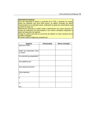 Teoría General de Sistemas 16


Actividad de refuerzo:
Una vez explorada la historia y evolución de la TGS, y teniendo en cuenta
todos los aspectos que toca dicha teoría, se deben concretar los ítems
mencionados en la actividad inicial, verificando el grado de conocimiento que
se tenía de cada uno.
Retomemos entonces el cuadro inicial y adicionemos una nueva columna en
donde se evidencien los preconceptos y los nuevos conceptos originados a
partir del desarrollo del capítulo.
Tenga en cuenta que esta es una forma de obtener un buen resumen de la
temática trabajada.
El nuevo cuadro a diligenciar quedaría así:



         Aspecto                  Preconcepto          Nuevo concepto
Qué es la TGS?


Quién es reconocido como
su autor?

En qué año fue presentada?


Sus objetivos son


Sus campos de acción


Otros aspectos
1.

2.


3.

etc...
 