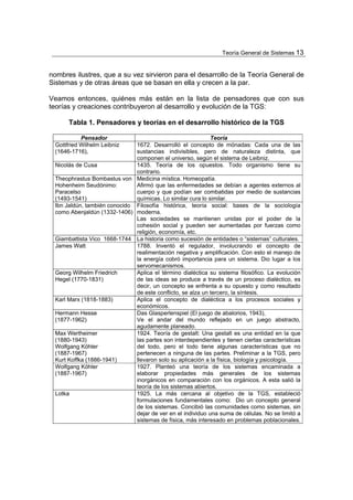 Teoría General de Sistemas 13


nombres ilustres, que a su vez sirvieron para el desarrollo de la Teoría General de
Sistemas y de otras áreas que se basan en ella y crecen a la par.

Veamos entonces, quiénes más están en la lista de pensadores que con sus
teorías y creaciones contribuyeron al desarrollo y evolución de la TGS:

      Tabla 1. Pensadores y teorías en el desarrollo histórico de la TGS

           Pensador                                         Teoría
 Gottfried Wilhelm Leibniz    1672. Desarrolló el concepto de mónadas: Cada una de las
 (1646-1716),                 sustancias indivisibles, pero de naturaleza distinta, que
                              componen el universo, según el sistema de Leibniz.
 Nicolás de Cusa              1435. Teoría de los opuestos. Todo organismo tiene su
                              contrario.
 Theophrastus Bombastus von Medicina mística. Homeopatía.
 Hohenheim Seudónimo:         Afirmó que las enfermedades se debían a agentes externos al
 Paracelso                    cuerpo y que podían ser combatidas por medio de sustancias
 (1493-1541)                  químicas. Lo similar cura lo similar.
 Ibn Jaldún, también conocido Filosofía histórica, teoría social: bases de la sociología
 como Abenjaldún (1332-1406) moderna.
                              Las sociedades se mantienen unidas por el poder de la
                              cohesión social y pueden ser aumentadas por fuerzas como
                              religión, economía, etc.
 Giambattista Vico 1668-1744 La historia como sucesión de entidades o “sistemas” culturales.
 James Watt                   1788. Inventó el regulador, involucrando el concepto de
                              realimentación negativa y amplificación. Con esto el manejo de
                              la energía cobró importancia para un sistema. Dio lugar a los
                              servomecanismos.
 Georg Wilhelm Friedrich      Aplica el término dialéctica su sistema filosófico. La evolución
 Hegel (1770-1831)            de las ideas se produce a través de un proceso dialéctico, es
                              decir, un concepto se enfrenta a su opuesto y como resultado
                              de este conflicto, se alza un tercero, la síntesis.
 Karl Marx (1818-1883)        Aplica el concepto de dialéctica a los procesos sociales y
                              económicos.
 Hermann Hesse                Das Glasperlenspiel (El juego de abalorios, 1943),
 (1877-1962)                  Ve el andar del mundo reflejado en un juego abstracto,
                              agudamente planeado.
 Max Wertheimer               1924. Teoría de gestalt: Una gestalt es una entidad en la que
 (1880-1943)                  las partes son interdependientes y tienen ciertas características
 Wolfgang Köhler              del todo, pero el todo tiene algunas características que no
 (1887-1967)                  pertenecen a ninguna de las partes. Preliminar a la TGS, pero
 Kurt Koffka (1886-1941)      llevaron solo su aplicación a la física, biología y psicología.
 Wolfgang Köhler              1927. Planteó una teoría de los sistemas encaminada a
 (1887-1967)                  elaborar propiedades más generales de los sistemas
                              inorgánicos en comparación con los orgánicos. A esta salió la
                              teoría de los sistemas abiertos.
 Lotka                        1925. La más cercana al objetivo de la TGS, estableció
                              formulaciones fundamentales como: Dio un concepto general
                              de los sistemas. Concibió las comunidades como sistemas, sin
                              dejar de ver en el individuo una suma de células. No se limitó a
                              sistemas de física, más interesado en problemas poblacionales.
 