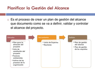 Planificar la Gestión del Alcance
Entradas
• Plan para la
dirección del
proyecto
• Acta de
constitución del
proyecto
• Factores
ambientales
• Activos de los
procesos de la
organización
Herramientas
• Juicio de Expertos
• Reuniones
Salidas
• Plan de gestión
del alcance
• Plan de gestión
de los requisitos
¨ Es el proceso de crear un plan de gestión del alcance
que documento como se va a definir, validar y controlar
el alcance del proyecto.
 