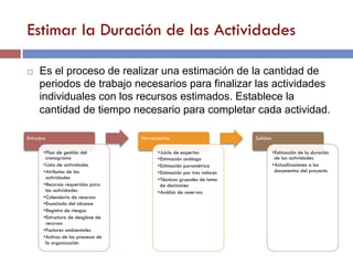 Estimar la Duración de las Actividades
Entradas
•Plan de gestión del
cronograma
•Lista de actividades
•Atributos de las
actividades
•Recursos requeridos para
las actividades
•Calendario de recursos
•Enunciado del alcance
•Registro de riesgos
•Estructura de desglose de
recursos
•Factores ambientales
•Activos de los procesos de
la organización
Herramientas
•Juicio de expertos
•Estimación análoga
•Estimación paramétrica
•Estimación por tres valores
•Técnicas grupales de toma
de decisiones
•Análisis de reservas
Salidas
•Estimación de la duración
de las actividades
•Actualizaciones a los
documentos del proyecto
¨ Es el proceso de realizar una estimación de la cantidad de
periodos de trabajo necesarios para finalizar las actividades
individuales con los recursos estimados. Establece la
cantidad de tiempo necesario para completar cada actividad.
 