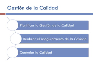 Gestión de la Calidad
Planificar la Gestión de la Calidad
Realizar el Aseguramiento de la Calidad
Controlar la Calidad
 