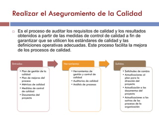 Realizar el Aseguramiento de la Calidad
Entradas
• Plan de gestión de la
calidad
• Plan de mejoras del
proceso
• Métricas de calidad
• Medidas de control
de calidad
• Documentos del
proyecto
Herramientas
• Herramientas de
gestión y control de
calidad
• Auditorías de calidad
• Análisis de procesos
Salidas
• Solicitudes de cambio
• Actualizaciones al
plan para la
dirección del
proyecto
• Actualización a los
documentos del
proyecto
• Actualizaciones a los
activos de los
procesos de la
organización
¨ Es el proceso de auditar los requisitos de calidad y los resultados
obtenidos a partir de las medidas de control de calidad a fin de
garantizar que se utilicen los estándares de calidad y las
definiciones operativas adecuadas. Este proceso facilita la mejora
de los procesos de calidad.
 