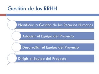 Gestión de los RRHH
Planificar la Gestión de los Recursos Humanos
Adquirir el Equipo del Proyecto
Desarrollar el Equipo del Proyecto
Dirigir el Equipo del Proyecto
 