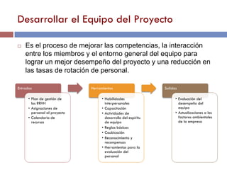 Desarrollar el Equipo del Proyecto
Entradas
• Plan de gestión de
los RRHH
• Asignaciones de
personal al proyecto
• Calendario de
recursos
Herramientas
• Habilidades
interpersonales
• Capacitación
• Actividades de
desarrollo del espíritu
de equipo
• Reglas básicas
• Coubicación
• Reconocimiento y
recompensas
• Herramientas para la
evaluación del
personal
Salidas
• Evaluación del
desempeño del
equipo
• Actualizaciones a los
factores ambientales
de la empresa
¨ Es el proceso de mejorar las competencias, la interacción
entre los miembros y el entorno general del equipo para
lograr un mejor desempeño del proyecto y una reducción en
las tasas de rotación de personal.
 