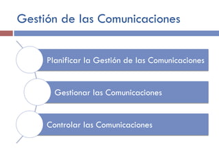 Gestión de las Comunicaciones
Planificar la Gestión de las Comunicaciones
Gestionar las Comunicaciones
Controlar las Comunicaciones
 