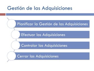 Gestión de las Adquisiciones
Planificar la Gestión de las Adquisiciones
Efectuar las Adquisiciones
Controlar las Adquisiciones
Cerrar las Adquisiciones
 