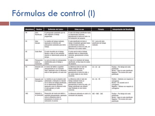 Fórmulas de control (I)
 