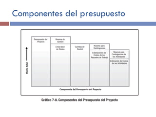 Componentes del presupuesto
 