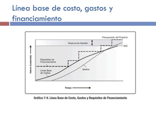 Línea base de costo, gastos y
financiamiento
 