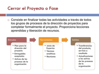 Cerrar el Proyecto o Fase
Entradas
•  Plan para la
dirección del
proyecto
•  Entregables
aceptados
•  Activos de los
procesos de la
organización
Herramientas
•  Juicio de
Expertos
•  Técnicas
analíticas
•  Reuniones
Salidas
•  Transferencias
del producto,
servicio o
resultado
•  Actualizaciones
a los activos
de los procesos
de la
organización
¨  Consiste en finalizar todas las actividades a través de todos
los grupos de procesos de la dirección de proyectos para
completar formalmente el proyecto. Proporciona lecciones
aprendidas y liberación de recursos.
 