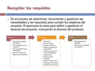 Recopilar los requisitos
Entradas
•  Plan para la gestión
del alcance
•  Plan de gestión de los
requisitos
•  Plan de gestión de los
interesados
•  Acta de constitución
•  Registro de interesados
Herramientas
•  Entrevistas
•  Grupos focales
•  Talleres facilitados
•  Técnicas grupales de
creatividad
•  Técnicas grupales de
toma de decisiones
•  Cuestionarios
•  Observaciones
•  Prototipos
•  Estudios comparativos
•  Diagramas de contexto
•  Análisis de documentos
Salidas
•  Documentación de
requisitos
•  Matriz de trazabilidad
de requisitos
¨  Es el proceso de determinar, documentar y gestionar las
necesidades y los requisitos para cumplir los objetivos del
proyecto. Proporciona la base para definir y gestionar el
alcance del proyecto, incluyendo el alcance del producto.
 