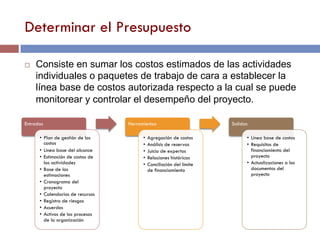 Determinar el Presupuesto
Entradas
•  Plan de gestión de los
costos
•  Línea base del alcance
•  Estimación de costos de
las actividades
•  Base de las
estimaciones
•  Cronograma del
proyecto
•  Calendarios de recursos
•  Registro de riesgos
•  Acuerdos
•  Activos de los procesos
de la organización
Herramientas
•  Agregación de costos
•  Análisis de reservas
•  Juicio de expertos
•  Relaciones históricas
•  Conciliación del límite
de financiamiento
Salidas
•  Línea base de costos
•  Requisitos de
financiamiento del
proyecto
•  Actualizaciones a los
documentos del
proyecto
¨  Consiste en sumar los costos estimados de las actividades
individuales o paquetes de trabajo de cara a establecer la
línea base de costos autorizada respecto a la cual se puede
monitorear y controlar el desempeño del proyecto.
 