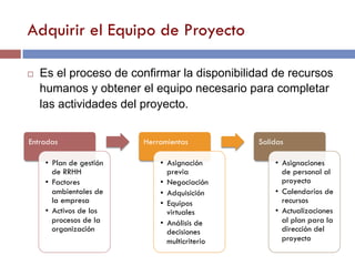 Adquirir el Equipo de Proyecto
Entradas
•  Plan de gestión
de RRHH
•  Factores
ambientales de
la empresa
•  Activos de los
procesos de la
organización
Herramientas
•  Asignación
previa
•  Negociación
•  Adquisición
•  Equipos
virtuales
•  Análisis de
decisiones
multicriterio
Salidas
•  Asignaciones
de personal al
proyecto
•  Calendarios de
recursos
•  Actualizaciones
al plan para la
dirección del
proyecto
¨  Es el proceso de confirmar la disponibilidad de recursos
humanos y obtener el equipo necesario para completar
las actividades del proyecto.
 