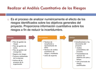 Realizar el Análisis Cuantitativo de los Riesgos
Entradas
•  Plan de gestión de
riesgos
•  Plan de gestión de
costos
•  Plan de gestión del
cronograma
•  Registro de riesgos
•  Factores ambientales
de la empresa
•  Activos de los
procesos de la
organización
Herramientas
•  Técnicas de
recopilación y
representación de
datos
•  Técnicas de análisis
cuantitativo de
riesgos y modelado
•  Juicio de expertos
Salidas
•  Actualizaciones a los
documentos del
proyecto:
•  Análisis
probabilístico del
proyecto
•  Probabilidad de
alcanzar los
objetivos de costo y
tiempo
•  Lista priorizada de
riesgos
cuantificados
¨  Es el proceso de analizar numéricamente el efecto de los
riesgos identificados sobre los objetivos generales del
proyecto. Proporciona información cuantitativa sobre los
riesgos a fin de reducir la incertidumbre.
 