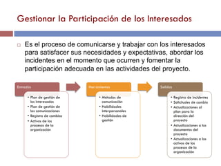 Gestionar la Participación de los Interesados
Entradas
•  Plan de gestión de
los interesados
•  Plan de gestión de
las comunicaciones
•  Registro de cambios
•  Activos de los
procesos de la
organización
Herramientas
•  Métodos de
comunicación
•  Habilidades
interpersonales
•  Habilidades de
gestión
Salidas
•  Registro de incidentes
•  Solicitudes de cambio
•  Actualizaciones al
plan para la
dirección del
proyecto
•  Actualizaciones a los
documentos del
proyecto
•  Actualizaciones a los
activos de los
procesos de la
organización
¨  Es el proceso de comunicarse y trabajar con los interesados
para satisfacer sus necesidades y expectativas, abordar los
incidentes en el momento que ocurren y fomentar la
participación adecuada en las actividades del proyecto.
 