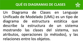 QUÉ ES DIAGRAMAS DE CLASES
Un Diagrama de Clases en Lenguaje
Unificado de Modelado (UML) es un tipo de
diagrama de estructura estática que
describe la estructura de un sistema
mostrando las clases del sistema, sus
atributos, operaciones (o métodos), y las
relaciones entre los objetos.
 