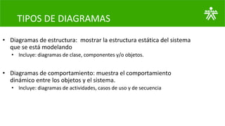 TIPOS DE DIAGRAMAS
• Diagramas de estructura: mostrar la estructura estática del sistema
que se está modelando
• Incluye: diagramas de clase, componentes y/o objetos.
• Diagramas de comportamiento: muestra el comportamiento
dinámico entre los objetos y el sistema.
• Incluye: diagramas de actividades, casos de uso y de secuencia
 