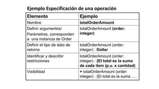 Ejemplo Especificación de una operación
Elemento Ejemplo
Nombre totalOrderAmount
Definir argumentos/
Parámetros, corresponden
a una instancia de Order
totalOrderAmount (order:
integer)
Definir el tipo de dato de
retorno
totalOrderAmount (order:
integer) : Dollar
Identificar y describir
restricciones
totalOrderAmount (order:
integer) : {El total es la suma
de cada item (p.u. x cantidad)
Visibilidad + totalOrderAmount (order:
integer) : {El total es la suma ….
 