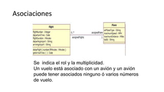 Asociaciones
Se indica el rol y la multiplicidad.
Un vuelo está asociado con un avión y un avión
puede tener asociados ninguno ó varios números
de vuelo.
 