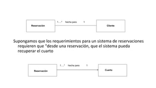 1….* hecha para 1
Reservación Cliente
1….* hecha para 1
Reservación Cuarto
Supongamos que los requerimientos para un sistema de reservaciones
requieren que “desde una reservación, que el sistema pueda
recuperar el cuarto
 